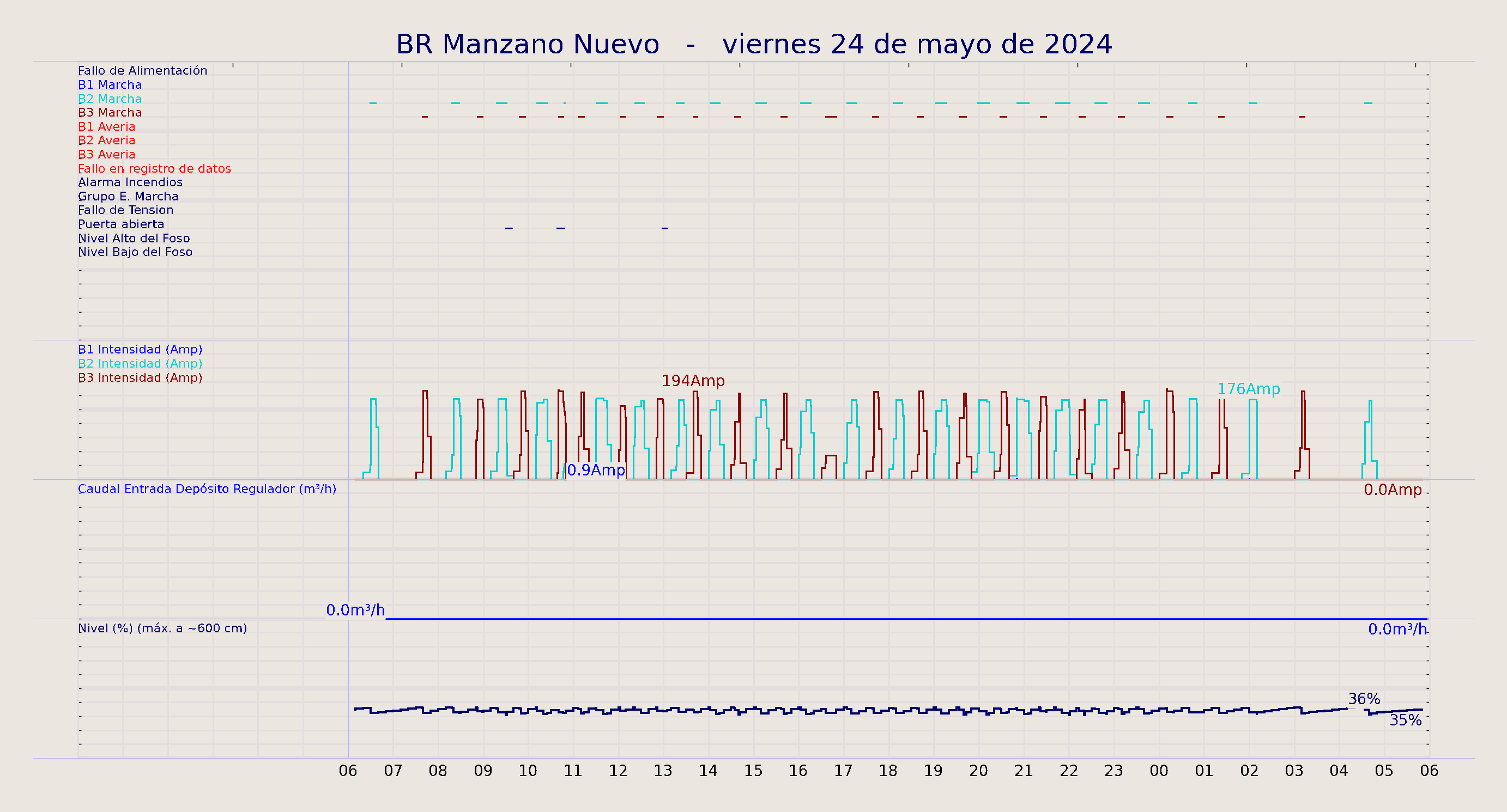 ../../imagenes/vid/2024/BR Manzano Nuevo/2024-05-24 BR Manzano Nuevo.png